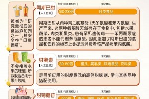 中国工程院院士陈君石甜味剂不会导致肥胖和糖尿病