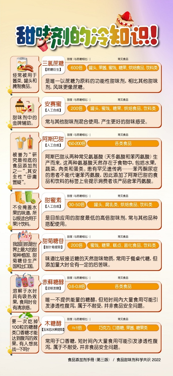 中国工程院院士陈君石甜味剂不会导致肥胖和糖尿病